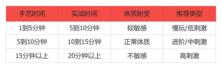 百元档5款飞机杯测评推荐:平价亲民、高性价比、清洗收纳插图1 20260812154649388-1