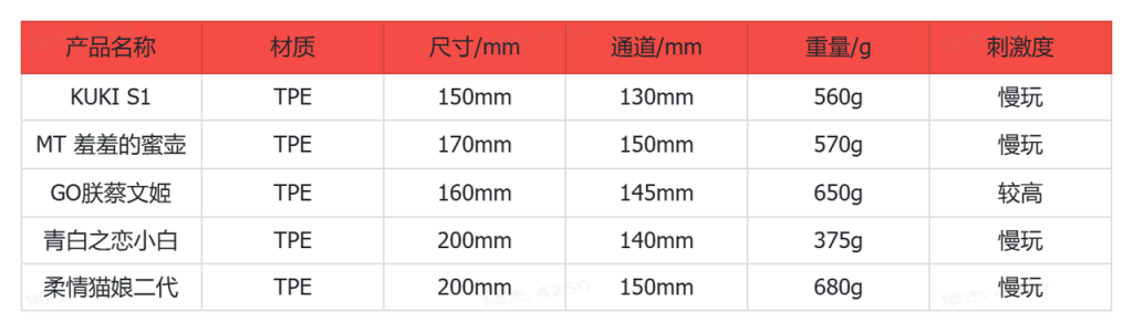 百元档5款飞机杯测评推荐:平价亲民、高性价比、清洗收纳插图2 20260812154702348-2