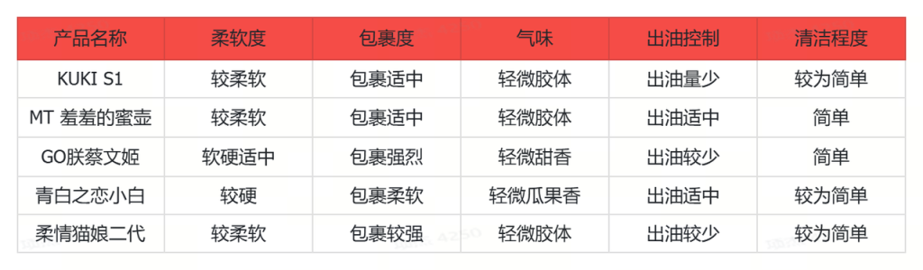 百元档5款飞机杯测评推荐:平价亲民、高性价比、清洗收纳插图3 20260812154821239-3