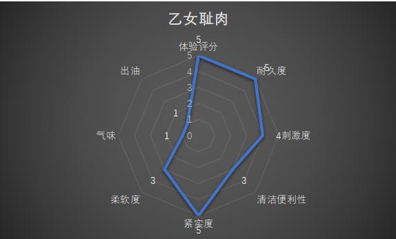 Magic Eyes 乙女耻肉,愿我的翅膀,伴你飞翔~~~插图17 Magic Eyes 乙女耻肉,愿我的翅膀,伴你飞翔~~~插图17