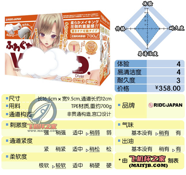 “爷青回！ ”— VDD 柔软版（中低刺激）、普通硬版（中高刺激）评测-广州器具大师网络运营中心