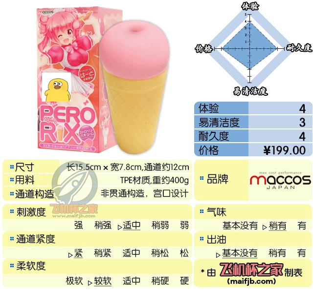 “好孩子不要学这个姿势冰淇淋会掉的”—MACCOS冰淇淋-红盒评测-广州器具大师网络运营中心