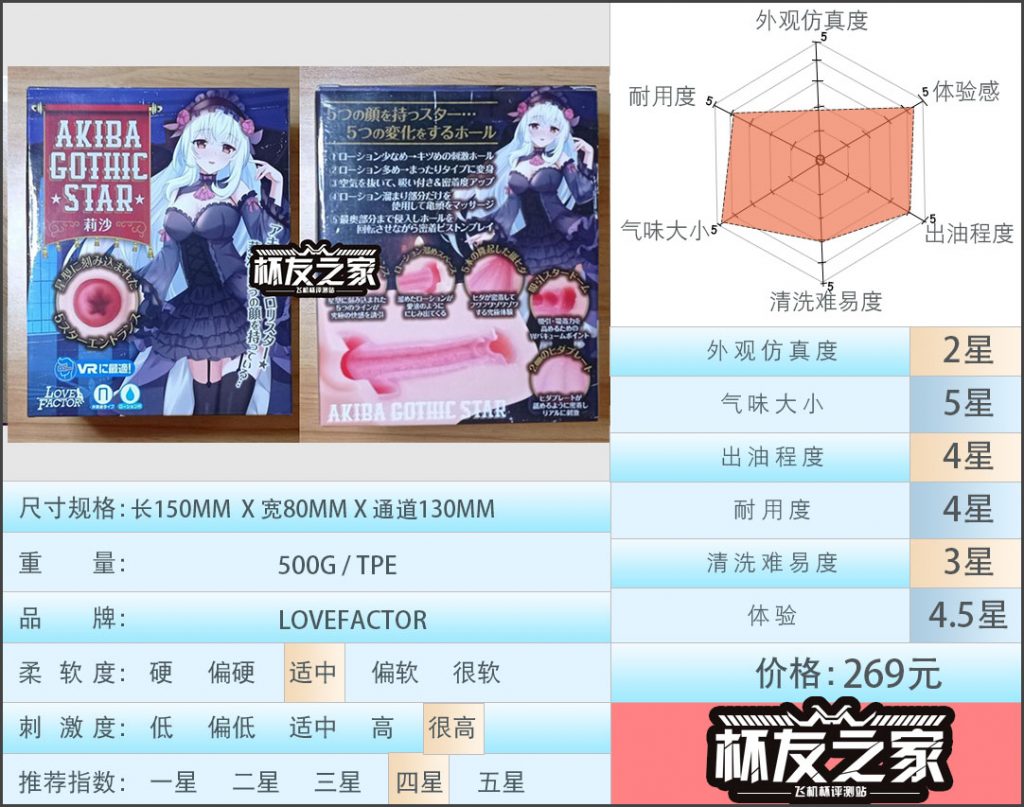 “哥特少女的柔嫩体验”LOVEFACTOR秋叶莉莎（中高刺激）评测/四星推荐[db:副标题]-广州器具大师网络运营中心