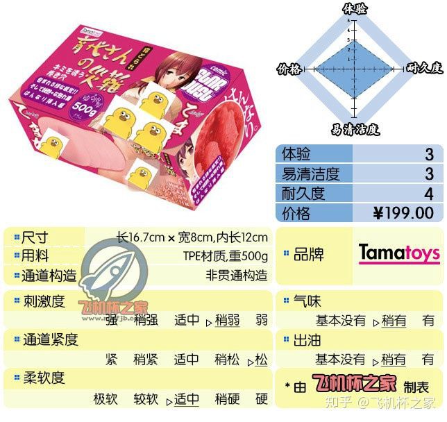 “第一眼看着像皮皮虾的腹肢，实际更像猫舌上的倒刺。”—育袋の灾难（中低刺激）评测 – ¥100-200区间 – 3星推荐-广州器具大师网络运营中心