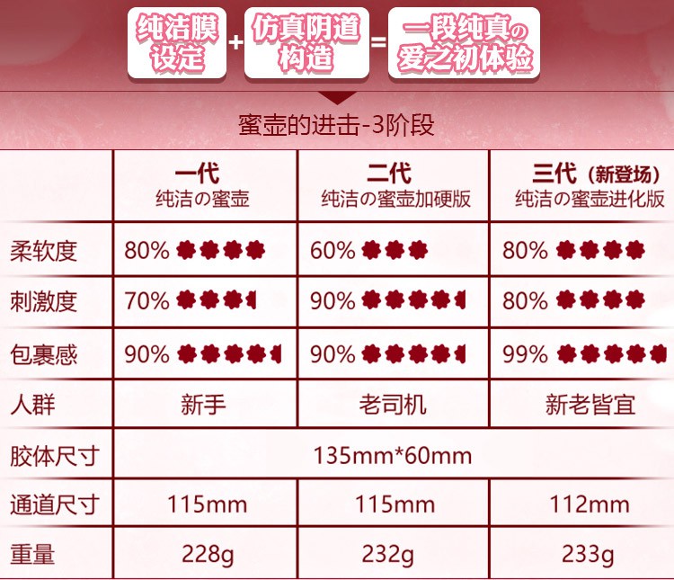 对子哈特纯洁的蜜壶情一代飞机杯慢玩名器实测插图15