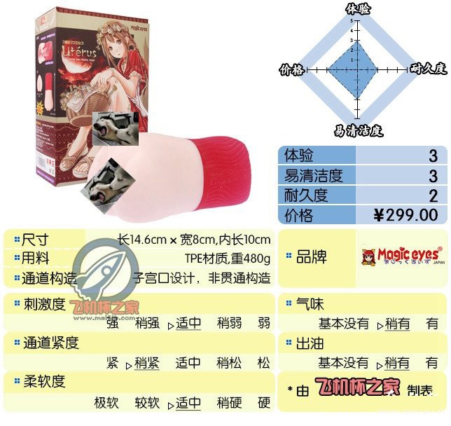 “很强烈但很有意思的突破感！”—Magic eyes极彩子宫（适中刺激）评测 – ¥200-400区间 – 3星推荐-广州器具大师网络运营中心