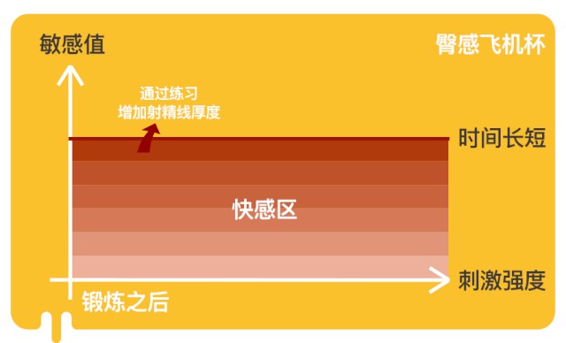 “臀感”飞机杯，雷霆one臀感气垫飞机杯评测插图20
