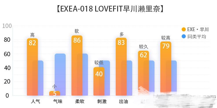 EXE A-018 LOVEFIT早川瀬里奈飞机杯名器评测插图2