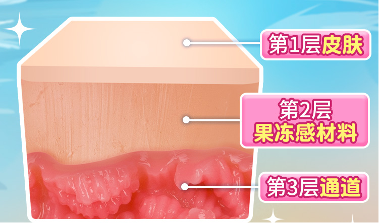 YUU软萌酱飞机杯名器评测 – 一款用“软”来开发慢玩新玩法的杯子插图3