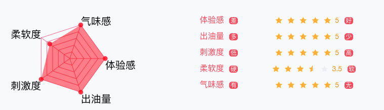 YUU虎牙妹妹飞机杯评测 – 体验Z宫内有牙齿的杯子，是一种什么体验？插图15