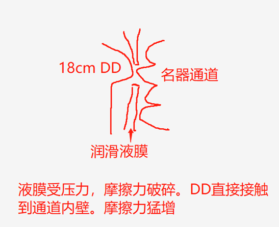 你真的会用润滑液吗？ | 3元到100元，5款润滑油测评大揭秘插图3