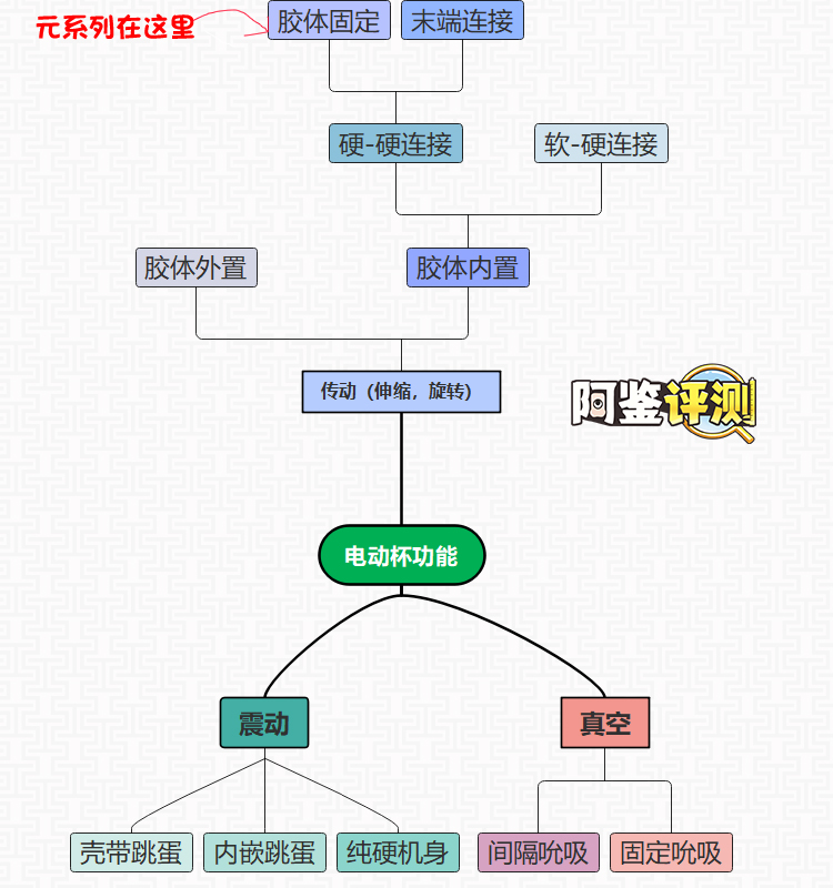 网易春风—“元系列”（电动）评测！网易严选的高端电动杯，真实质量到底如何？插图3