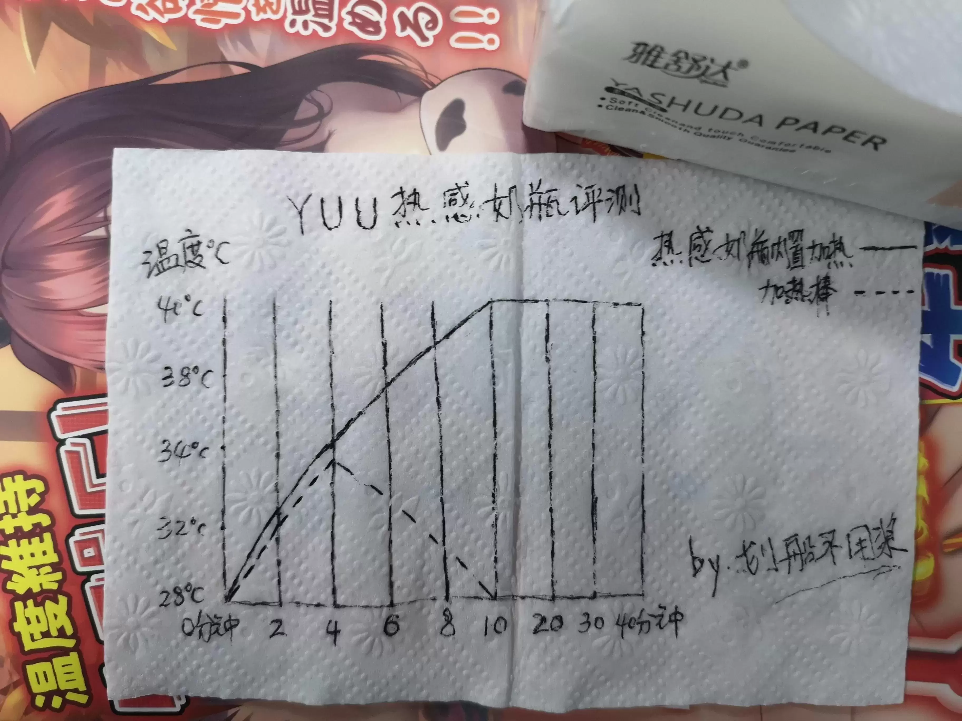 首款自加热进阶奶瓶-YUU热感奶瓶飞机杯名器评测插图17