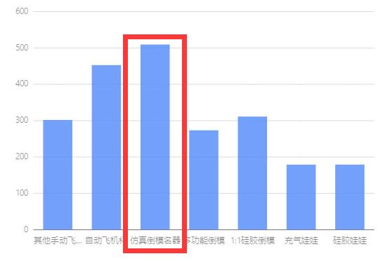 YUU热热子飞机杯名器测评 – 首款带加温功能的名器-广州器具大师网络运营中心