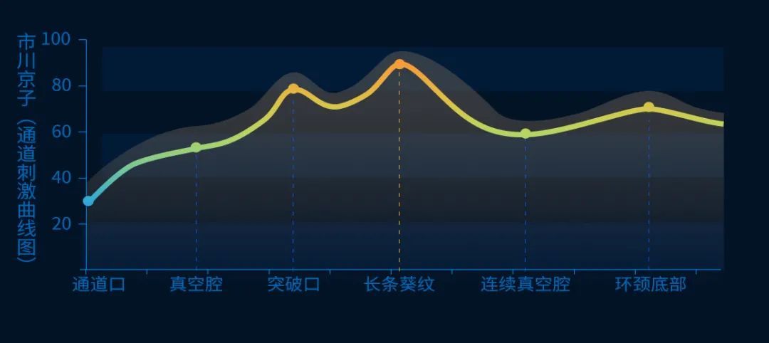 NPG-熟女星-市川京子飞机杯插图7