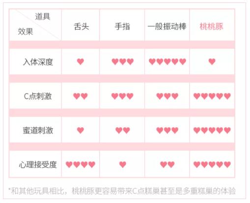 让她高潮迭起的口爱技巧竟然是它插图11