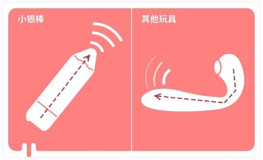 情趣玩具测评:用它测试你到底是不是性冷淡插图5