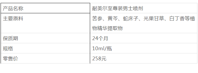 激情澎湃，随心所欲！耐美尔延时喷剂测评-广州器具大师网络运营中心