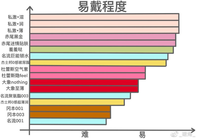 市面热度较高的17款小雨伞综合测评插图6