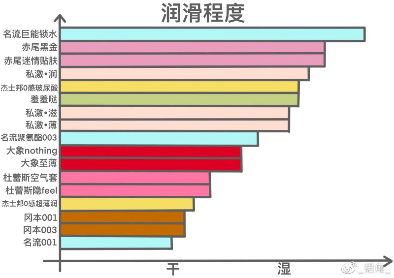 市面热度较高的17款小雨伞综合测评插图10