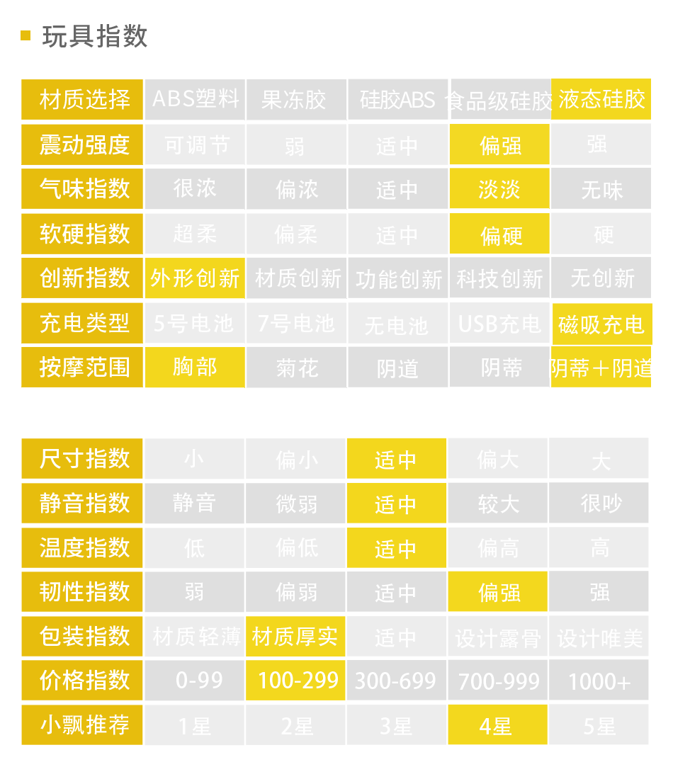 【吴小飘玩测评】想体验口嗳的感觉，这个午夜小精灵赶紧安排插图1
