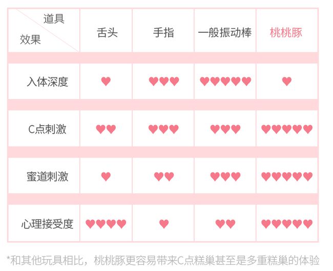 安利全世界女生的情趣玩具，深夜会尖叫插图19