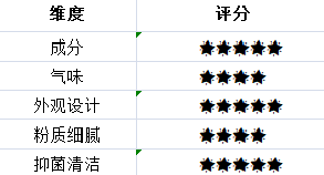 姐妹们！兄弟们！你们要的【器具保护粉】开箱测评来啦！插图17