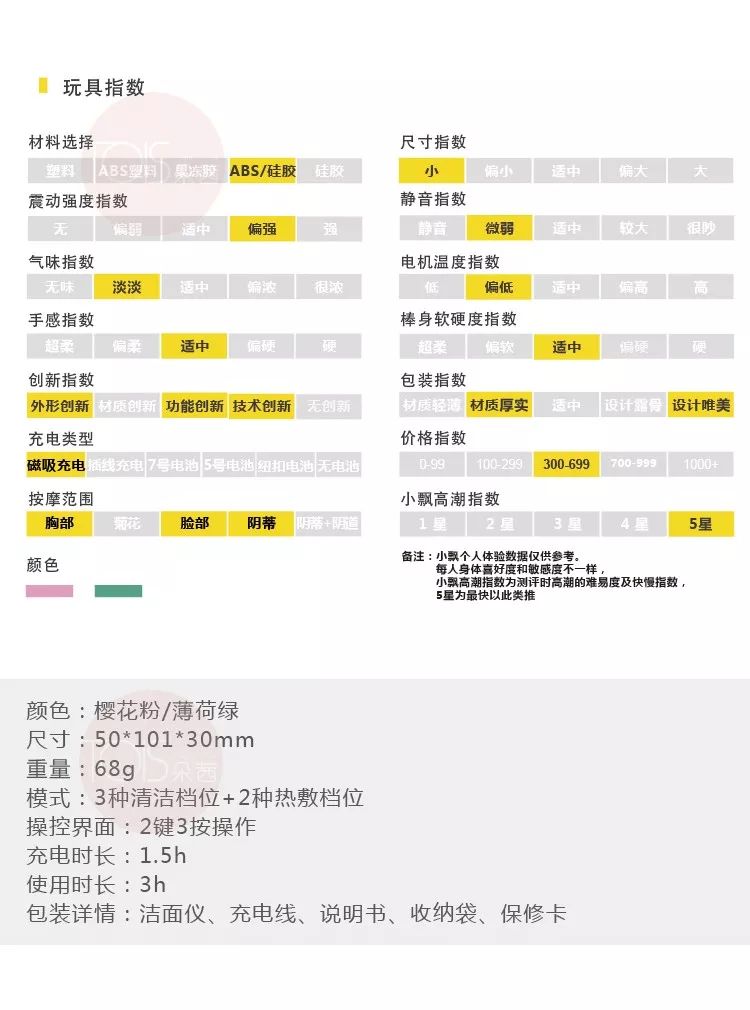 洁面仪除了能洗脸，还能这么玩？插图2