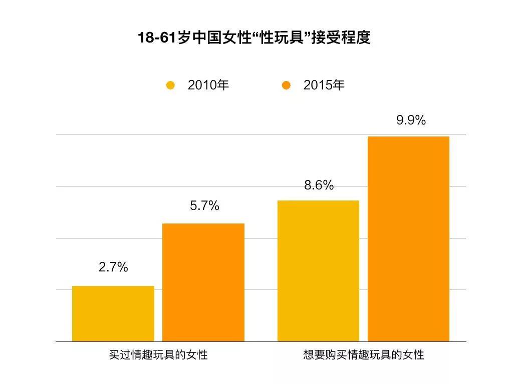 她是一个情趣玩具测评师，亲自试用了1000种产品插图18