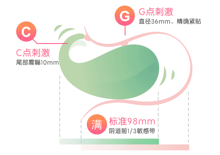 适合男票送的情趣礼物-鲸鱼博士跳蛋评测插图7
